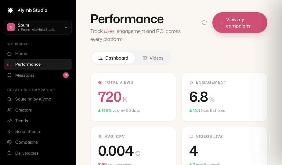 Klymb Studio Performance dashboard showing reach, engagement and installs per platform